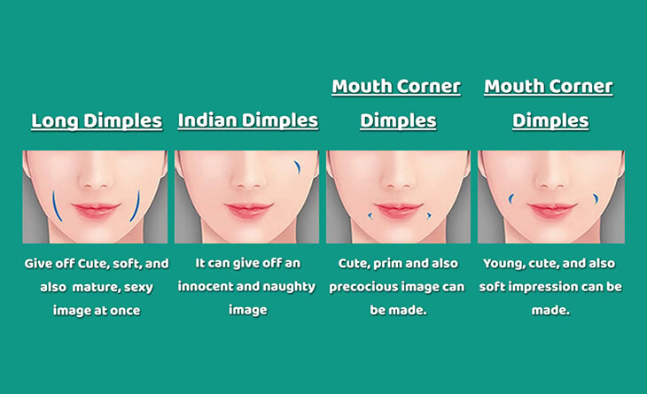 Dimple Creation Surgery Procedure