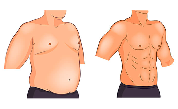 Male chest fat discount exercises