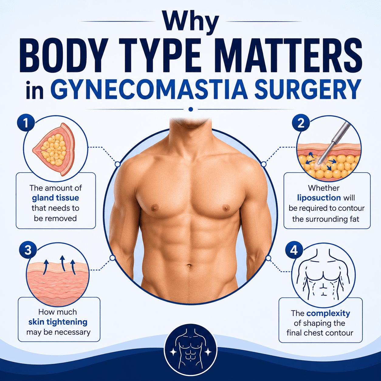 Why Body Type Matters in Gynecomastia Surgery - Cost of gynecomastia surgery - Dr Rajat Gupta - RG Aesthetics (1)