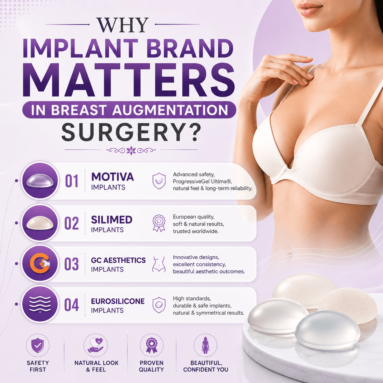 Why Implant Brand Matters in Breast Augmentation Surgery - Dr Rajat Gupta - Plastic Surgeon in India Why Implant Brand Matters in Breast Augmentation Surgery - Dr Rajat Gupta - Plastic Surgeon in India